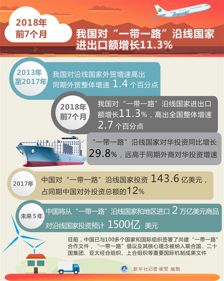 El quinto aniversario de la iniciativa de “la Franja y la Ruta” presentada por el presidente Xi Jinping